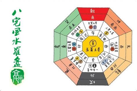 向東南|八宅風水基礎全解讀